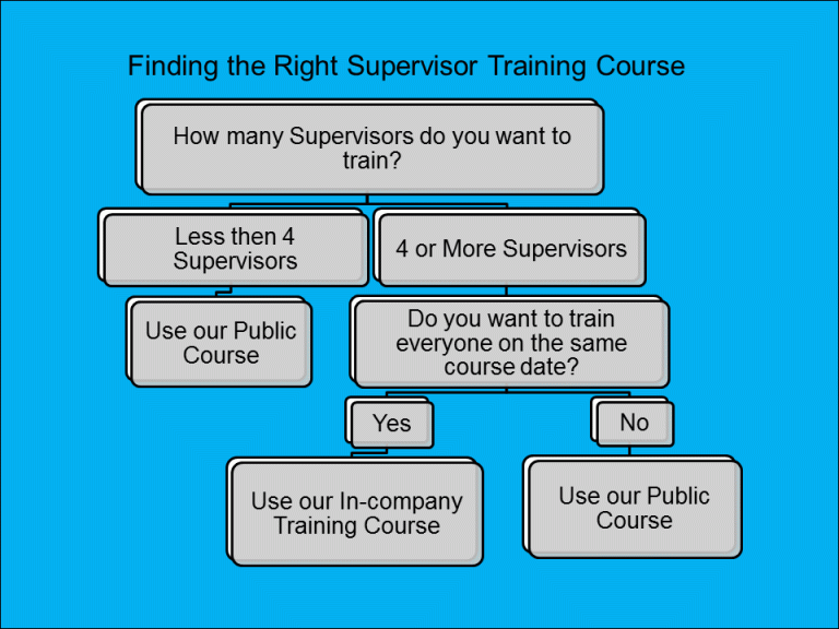 Supervisory Training Courses Spearhead Training